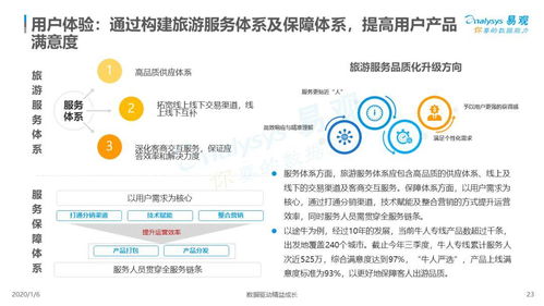 2019年中國(guó)旅游產(chǎn)品品質(zhì)化發(fā)展專題分析 國(guó)內(nèi)旅游經(jīng)營(yíng)服務(wù)的轉(zhuǎn)型與升級(jí)
