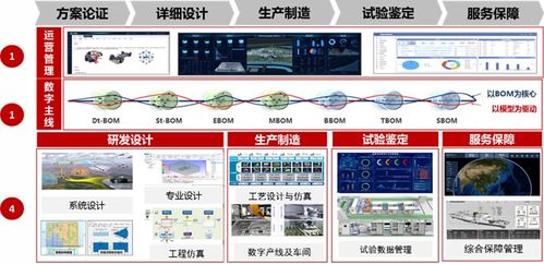 中國電科14所發布工業軟件產品體系，引領軟件服務新浪潮