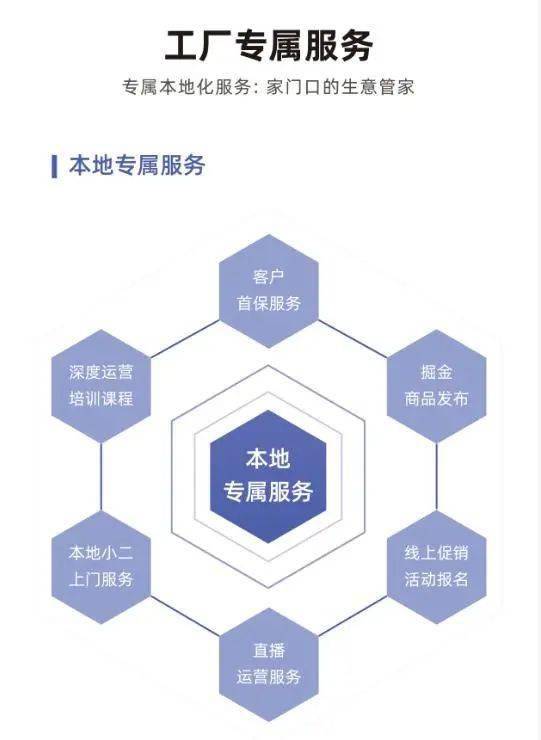 廣州軟件開發(fā) 為廠長(zhǎng)們揭秘工廠專屬權(quán)益的數(shù)字化升級(jí)路徑
