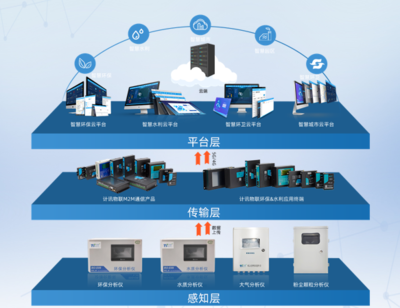 誠(chéng)聘英才丨計(jì)訊物聯(lián)多個(gè)軟件服務(wù)職位虛席以待，“職”等你來！