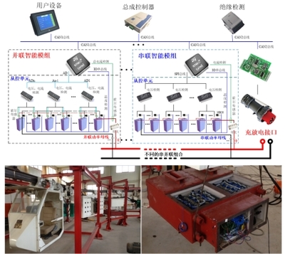 智能運(yùn)行與控制技術(shù) 賦能產(chǎn)業(yè)升級，驅(qū)動(dòng)未來變革